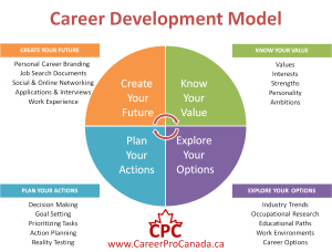 Career-Development-Model-300x228