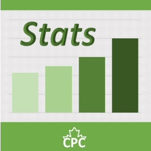 CPC Stats