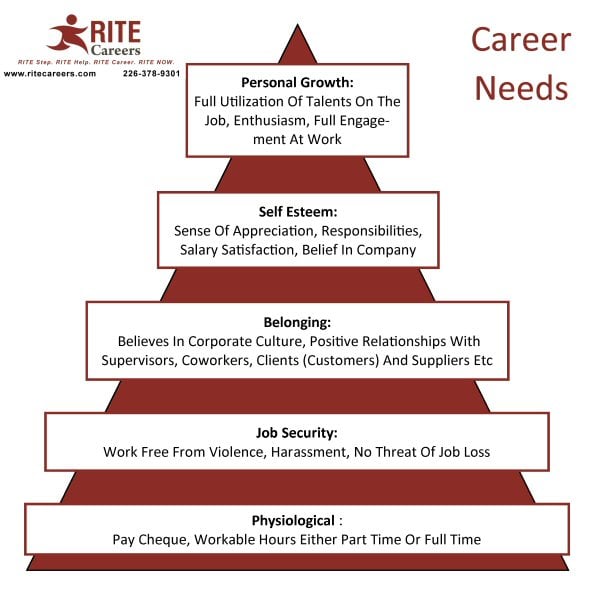 Mary Whitaker maslows_career_needs 2