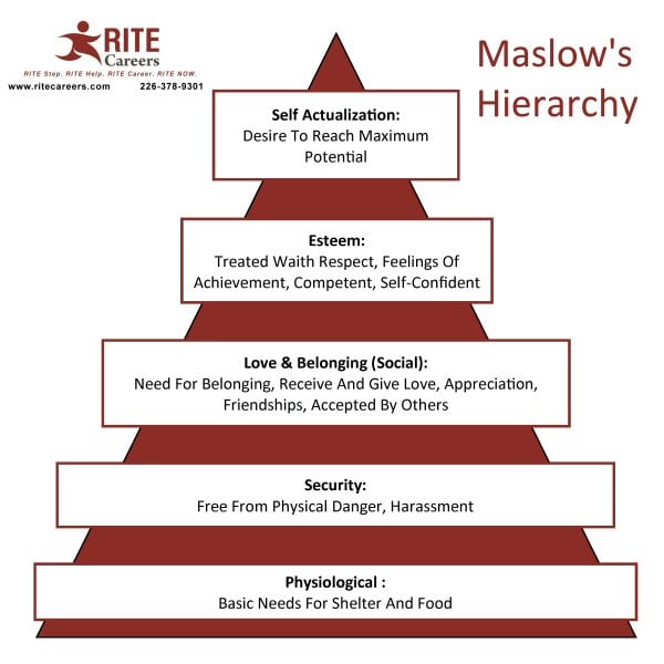Mary Whitaker maslows_career_needs