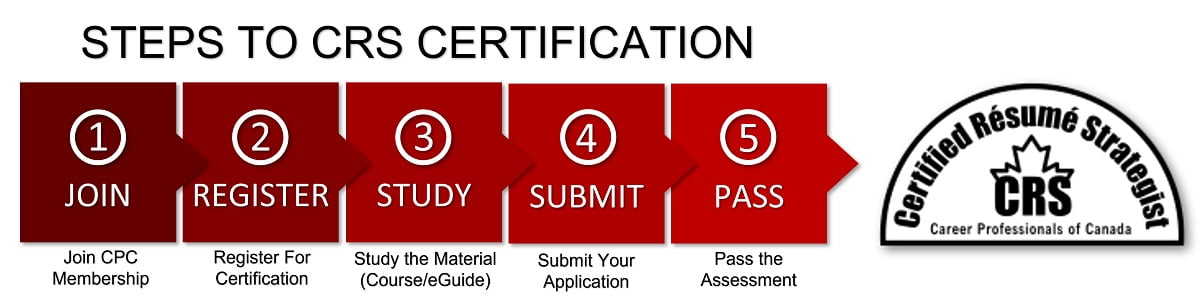 CRS Certification Steps